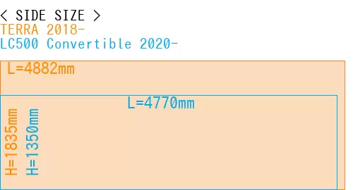 #TERRA 2018- + LC500 Convertible 2020-
